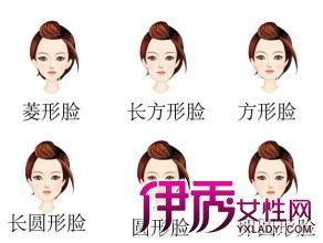 【图】女生脸型分类大全图 七大脸型你是哪种