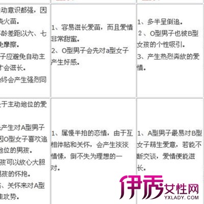 图 关于夫妻血型配对表创造健康的下一代 2 血型配对表 伊秀健康网 Yxlady Com