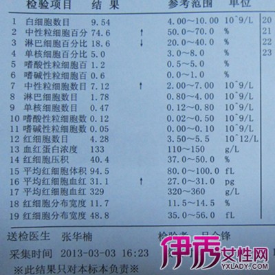 血常規檢查是臨床上最基礎的化驗檢查之一.